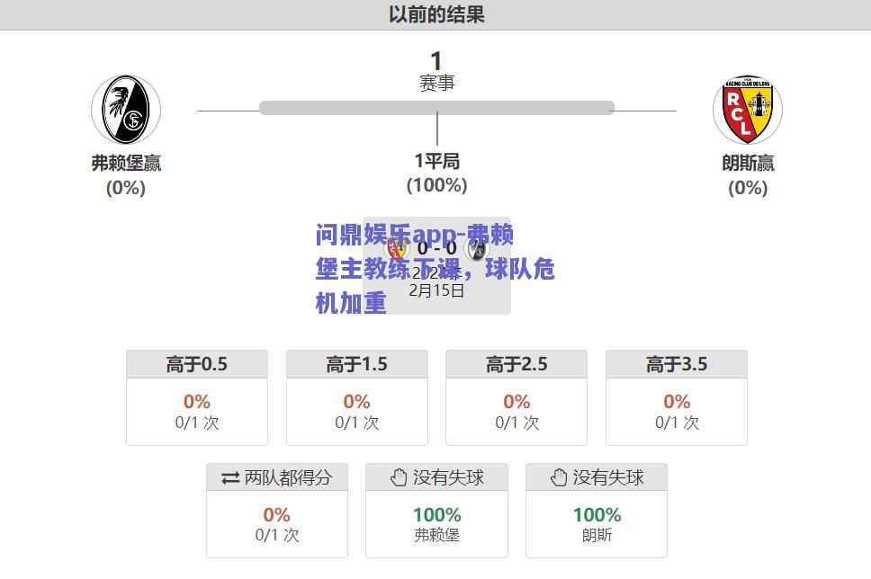 弗赖堡主教练下课，球队危机加重